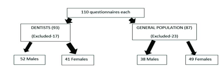 [Table/Fig-1]: