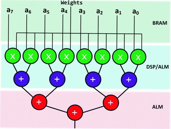 Fig. 3