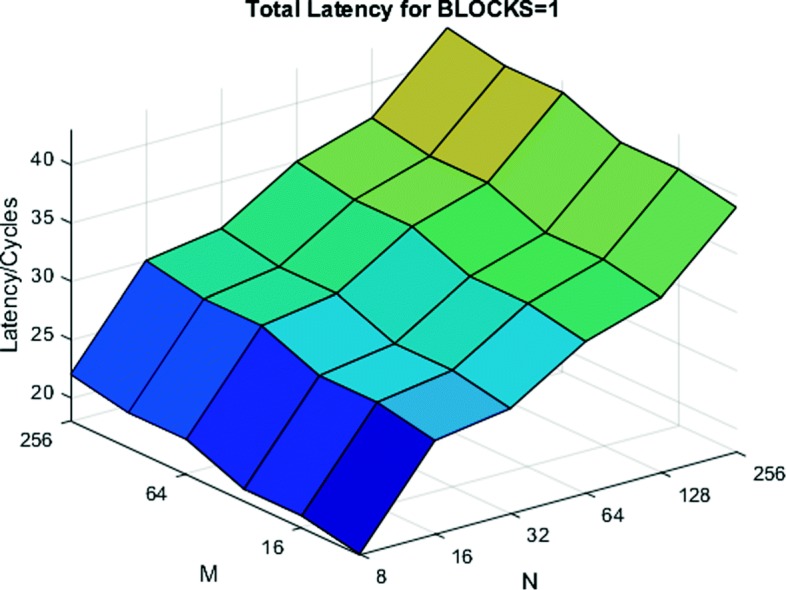 Fig. 9