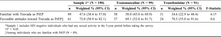 graphic file with name qai-84-437-g003.jpg