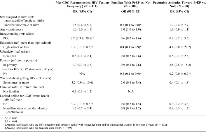 graphic file with name qai-84-437-g004.jpg