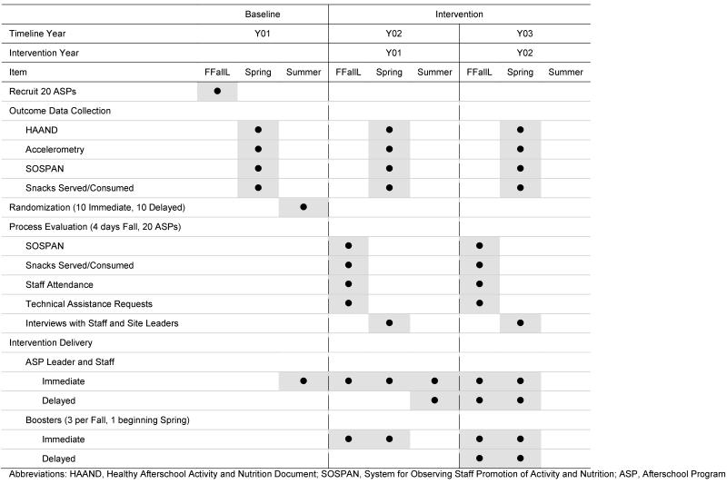 graphic file with name nihms-606776-t0003.jpg