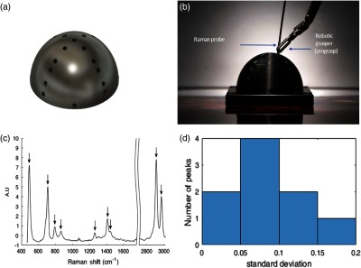 Fig. 4