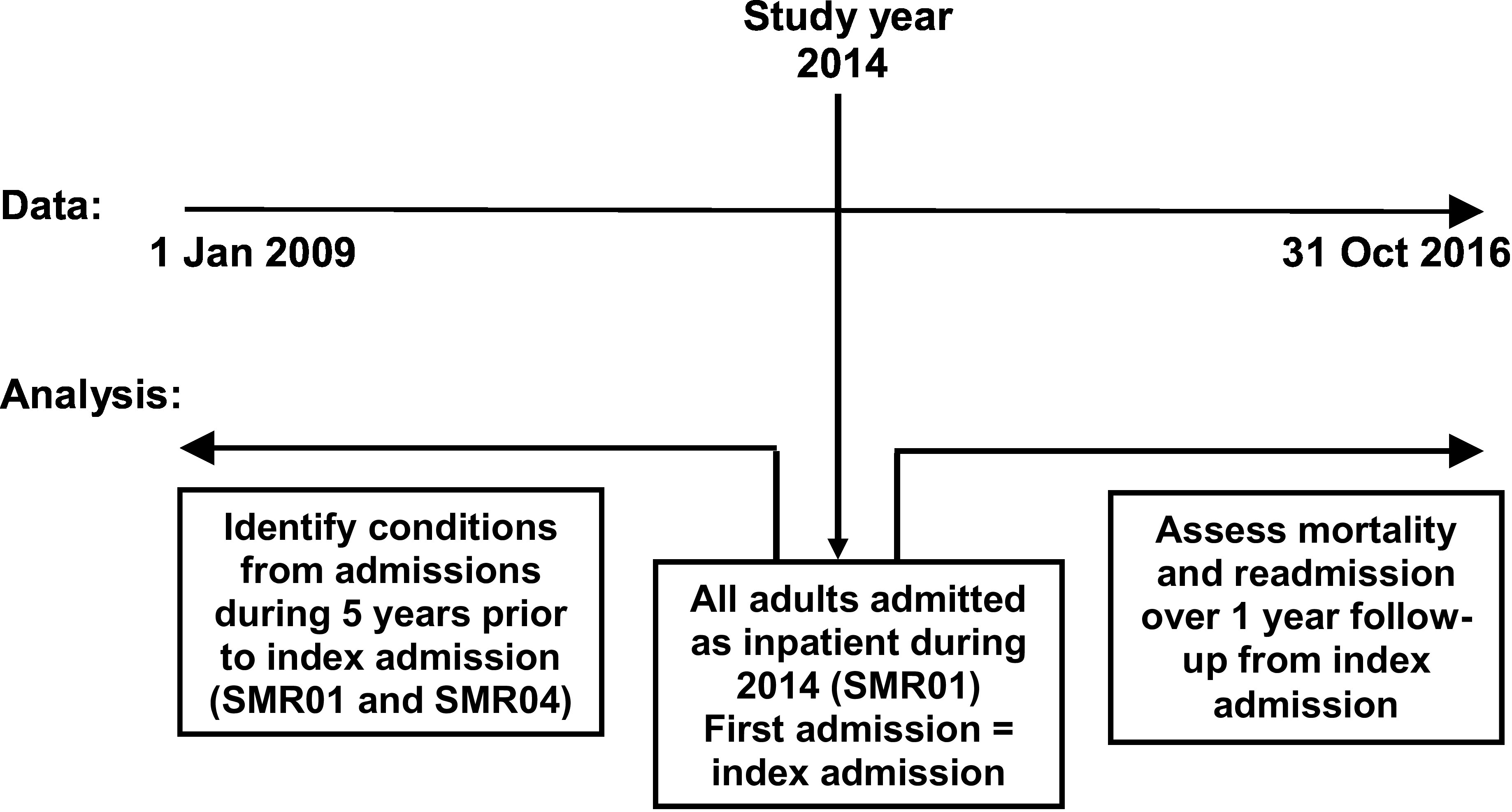 Figure 1: Overview of study design