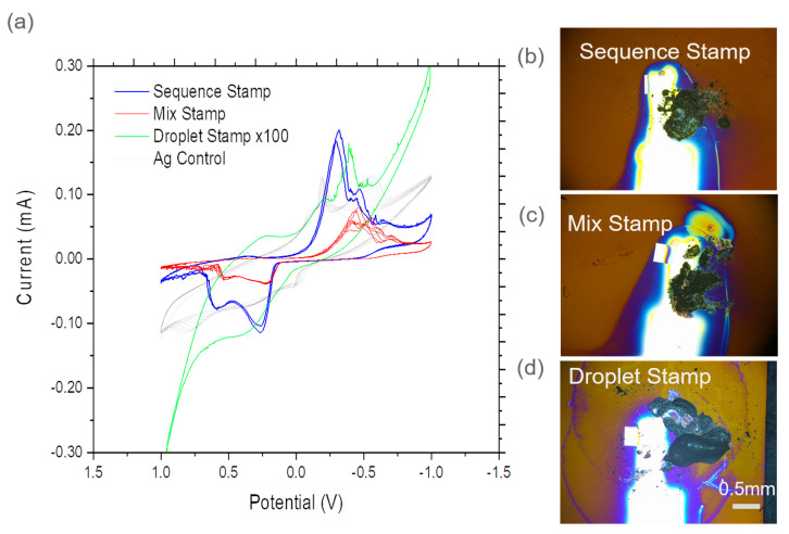 Figure 5