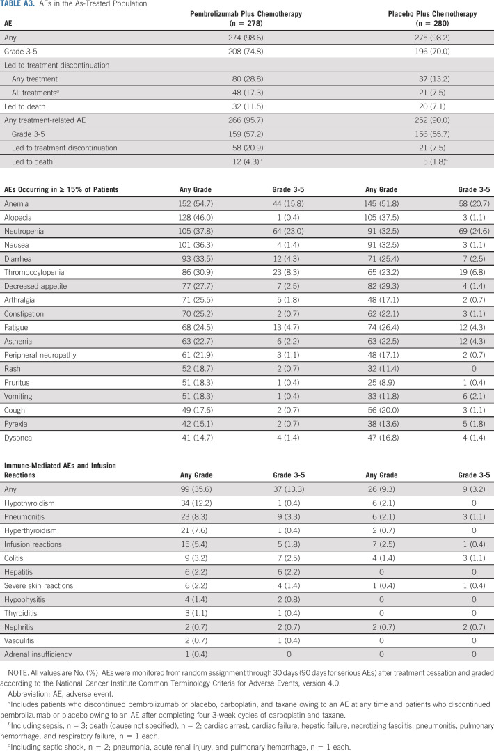 graphic file with name jco-41-1999-g007.jpg