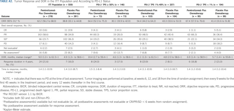 graphic file with name jco-41-1999-g006.jpg