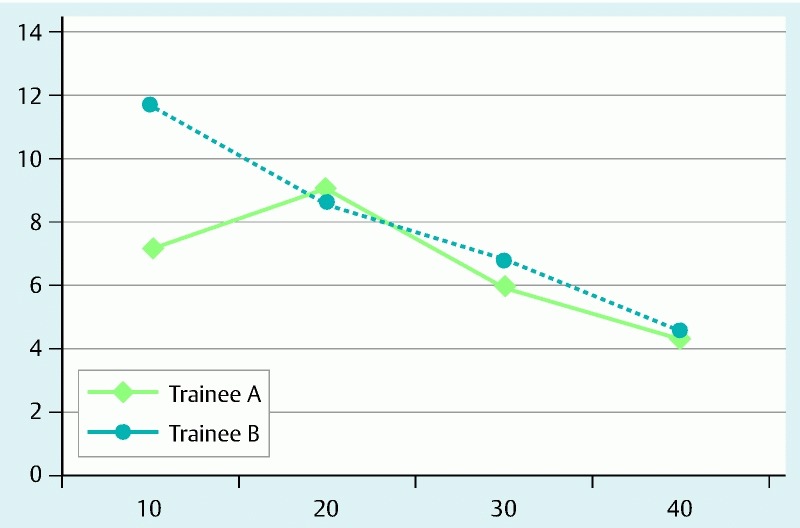 Fig. 4