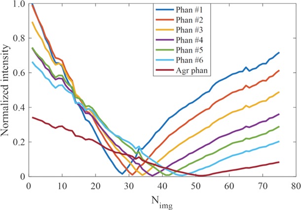 Figure 2b: