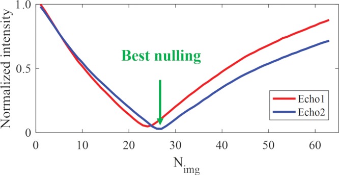 Figure 4a: