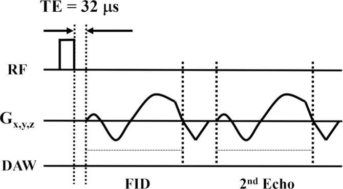 Figure 1b: