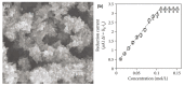 Figure 21