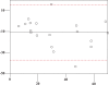 Fig. (4)