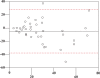 Fig. (5)
