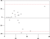 Fig. (3)