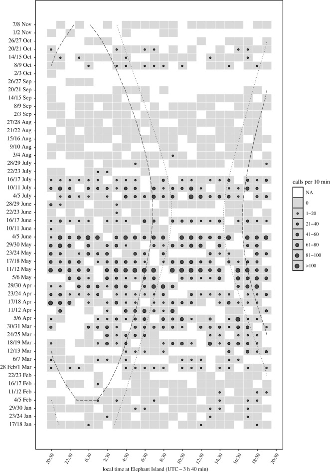 Figure 6. 