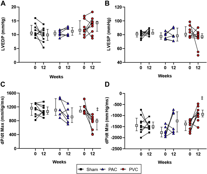 Figure 5