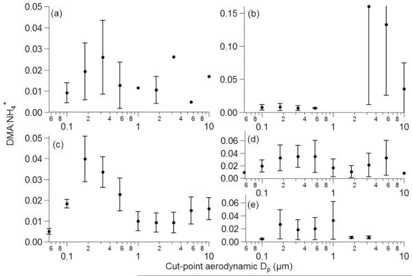 Fig. 8