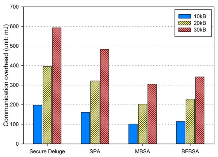 Figure 14