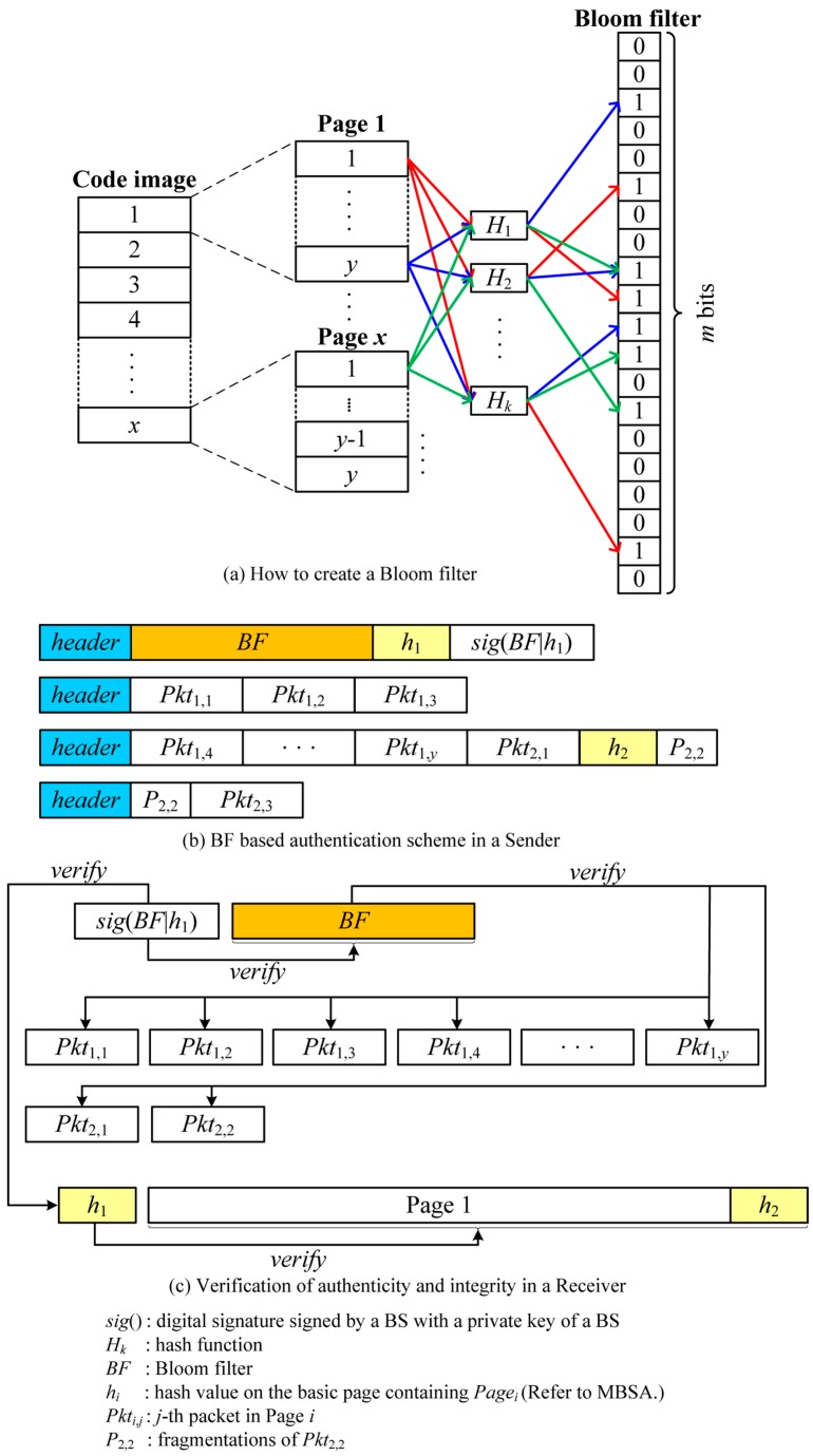 Figure 7