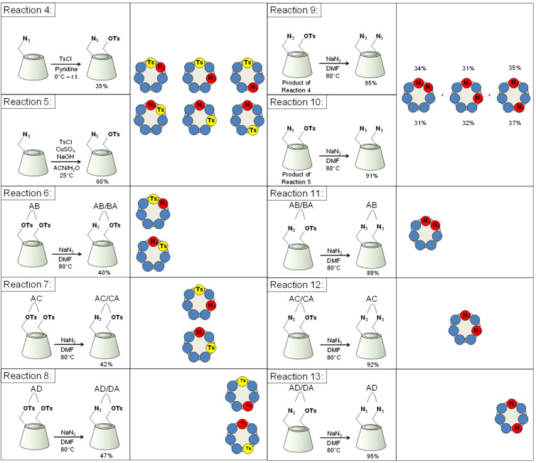 Scheme 3