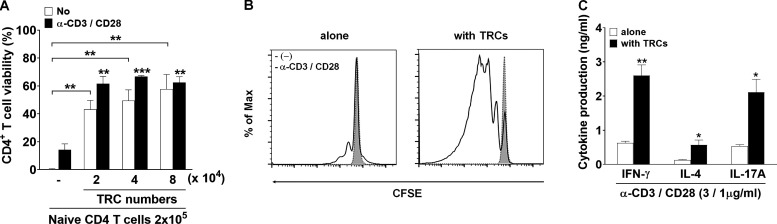 Figure S1.