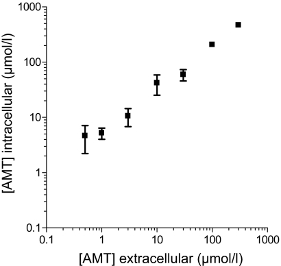 Fig. 11.