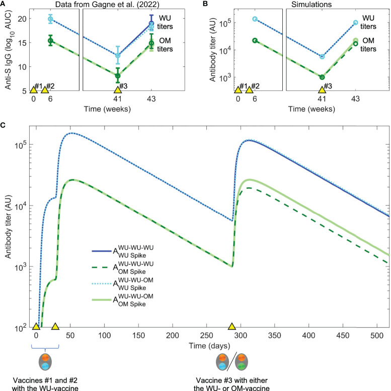 Figure 3