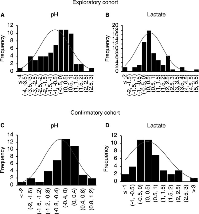 Figure 1—figure supplement 1.