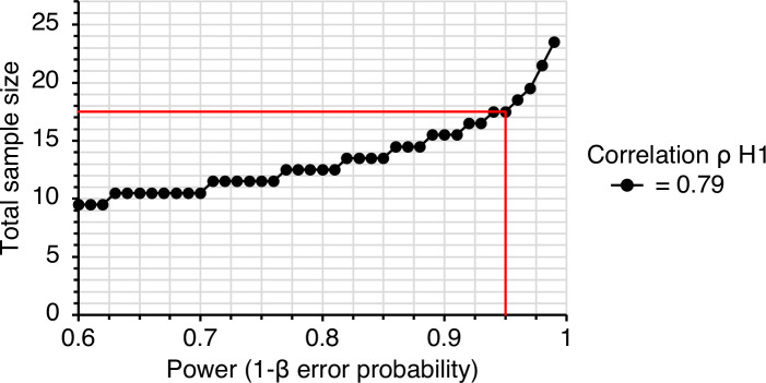 Figure 2—figure supplement 1.