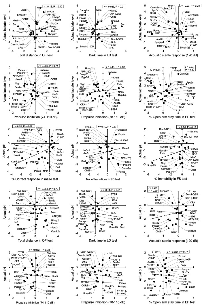 Figure 1—figure supplement 2.