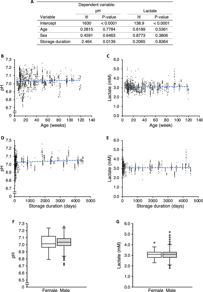 Figure 2—figure supplement 6.