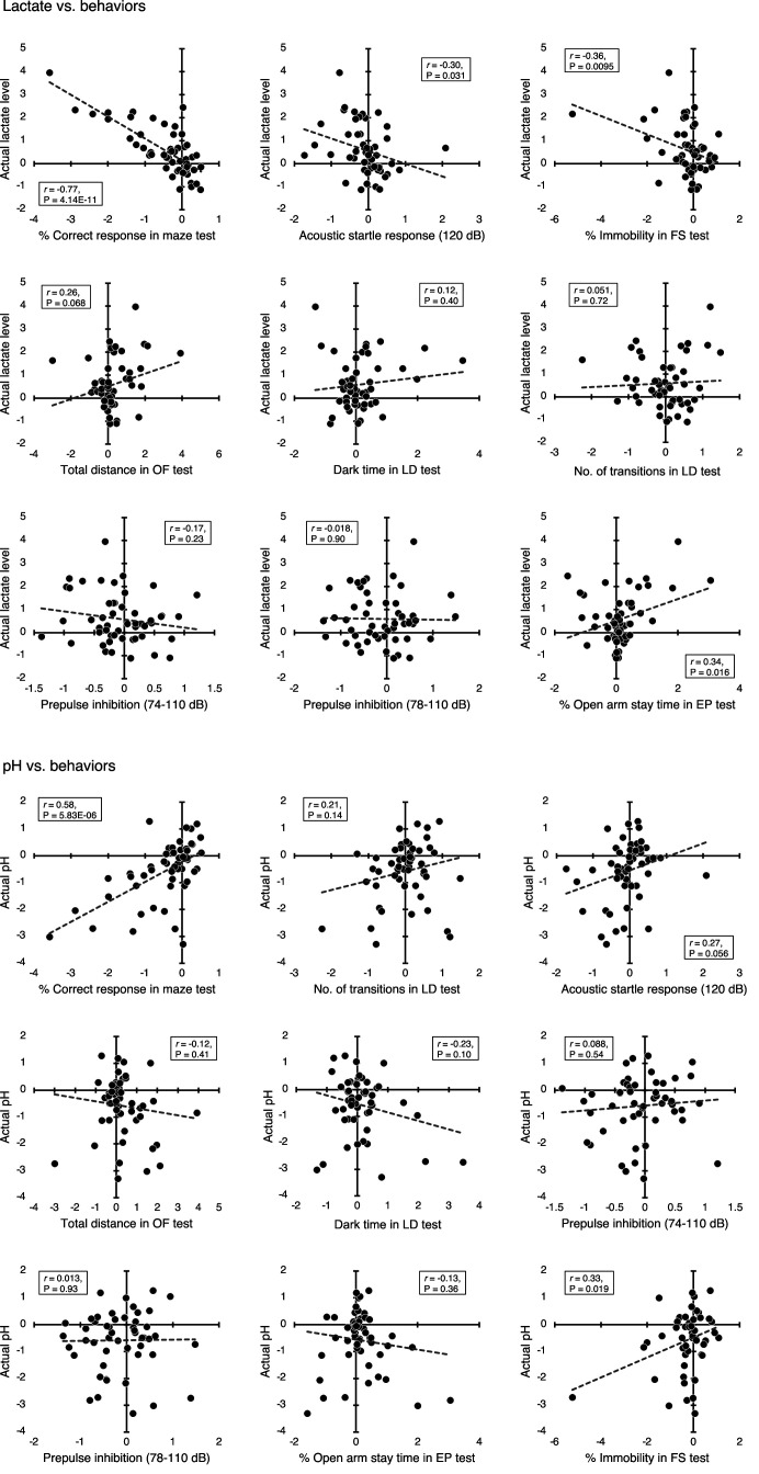 Figure 2—figure supplement 4.