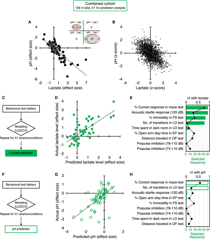 Figure 2—figure supplement 3.