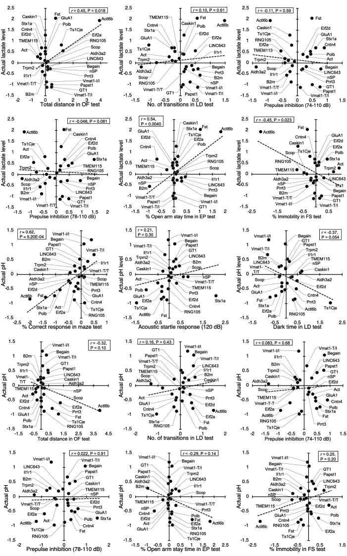 Figure 2—figure supplement 2.