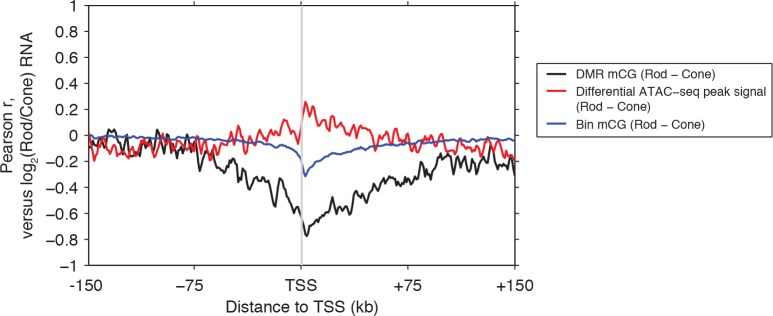 Figure 2—figure supplement 1.