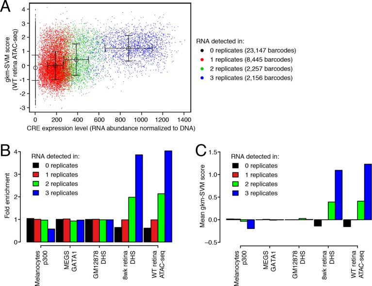 Figure 5—figure supplement 2.