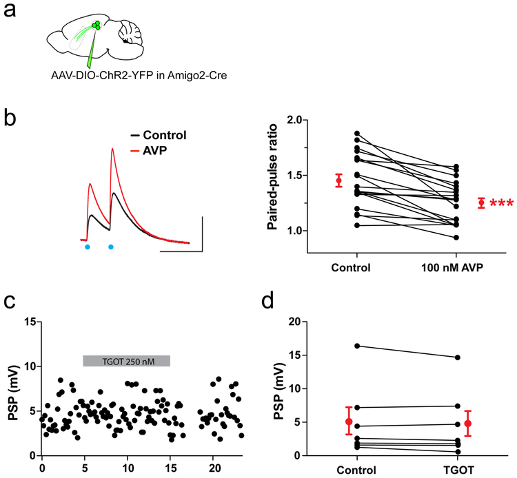 Extended Data Figure 12: