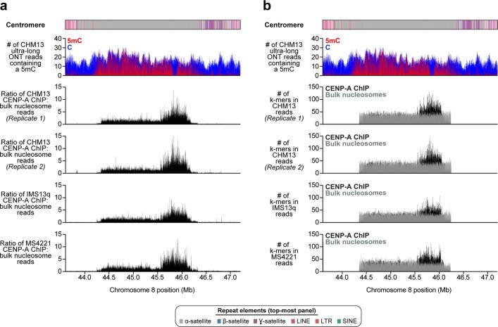 Extended Data Fig. 9