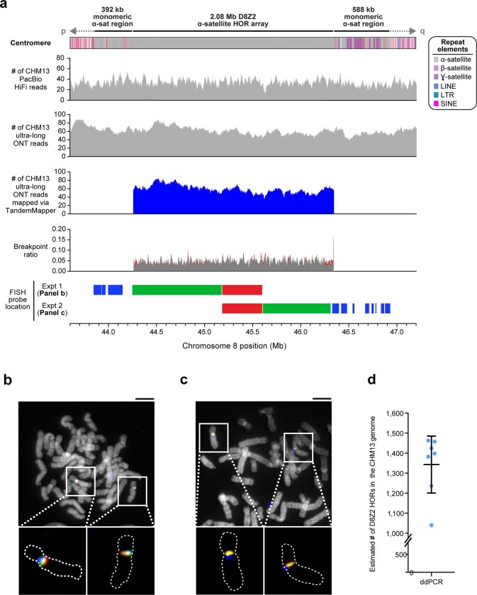 Extended Data Fig. 6