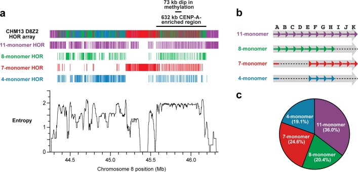 Extended Data Fig. 8