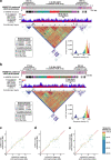 Extended Data Fig. 7