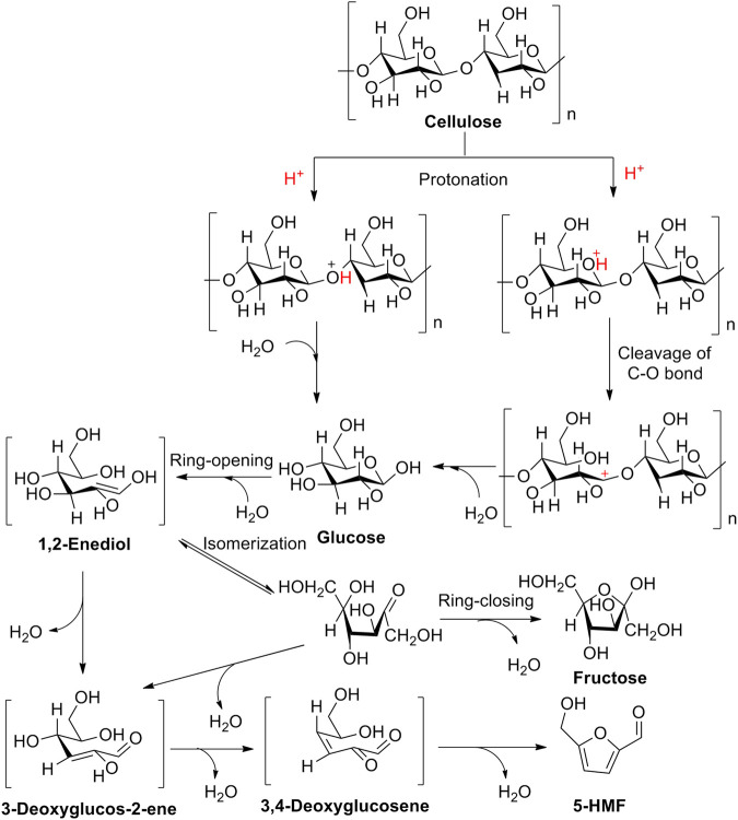 SCHEME 3