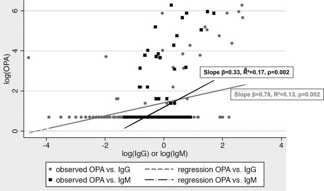 FIG 4