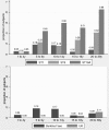 FIG 2
