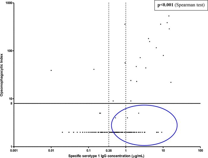 FIG 3