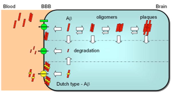 Fig. (3)