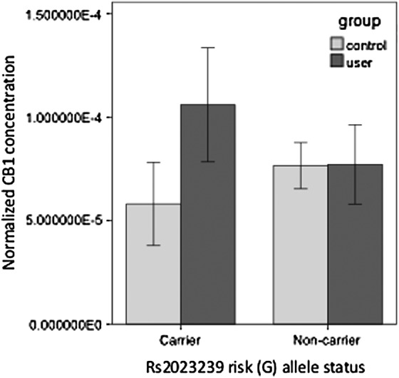 FIG. 2.