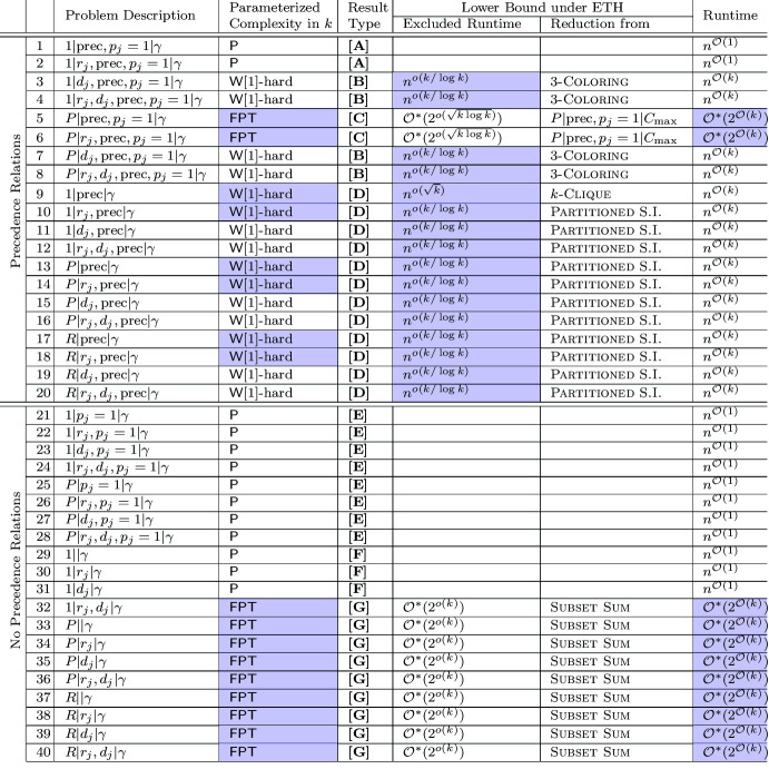 graphic file with name 453_2022_970_Tab1_HTML.jpg