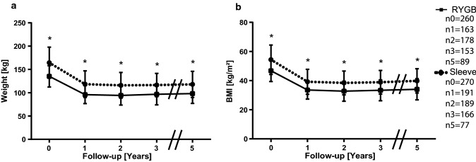 Fig. 5